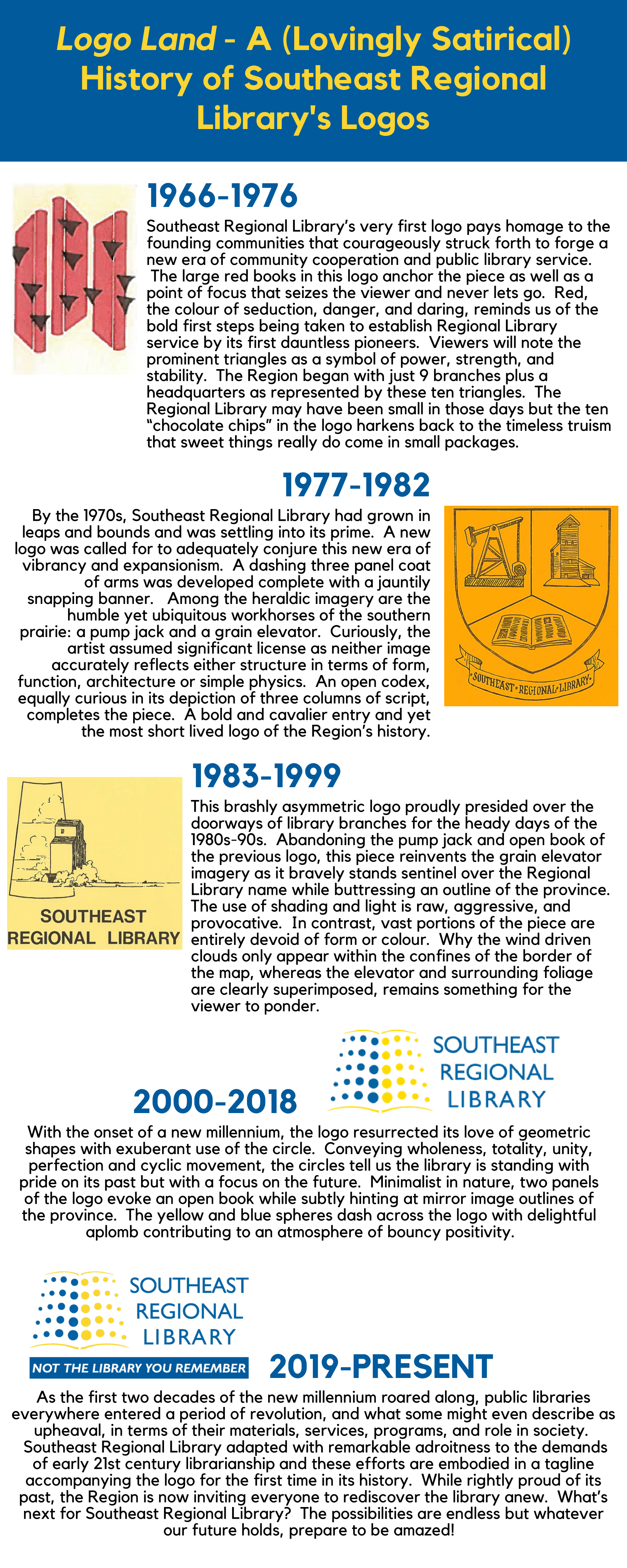 Logo History Timeline